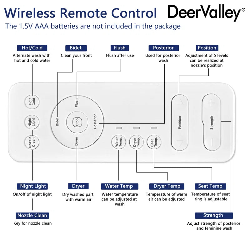 Advanced Smart Bidet Toilet with Heated Quiet-Close Seat – Tankless Design, Hands-Free Auto Flush, Remote Control & Night Light