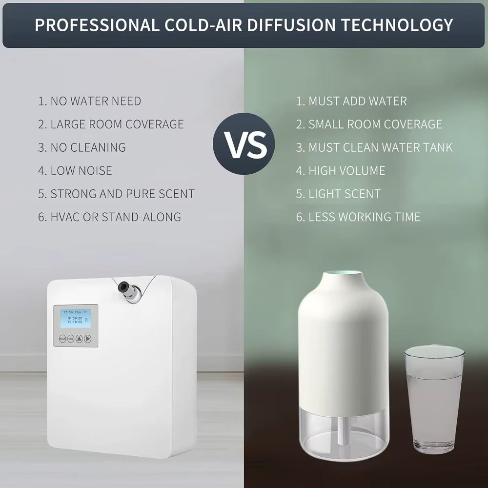 NEW - Smart Scent Air Machine with Cold-Air Tech for Home, Hotel Scent Diffuser, Waterless Essential Oil Diffuser