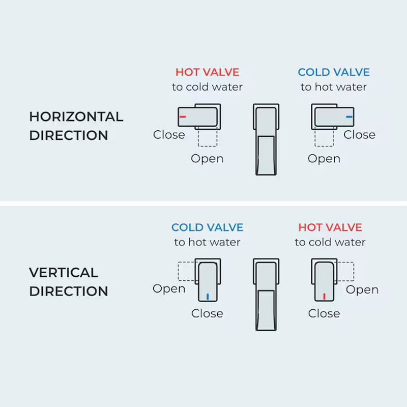 Brushed Gold Widespread Bathroom Sink Faucet – Dual Handle Waterfall Design with Drain, Commercial & Residential Use