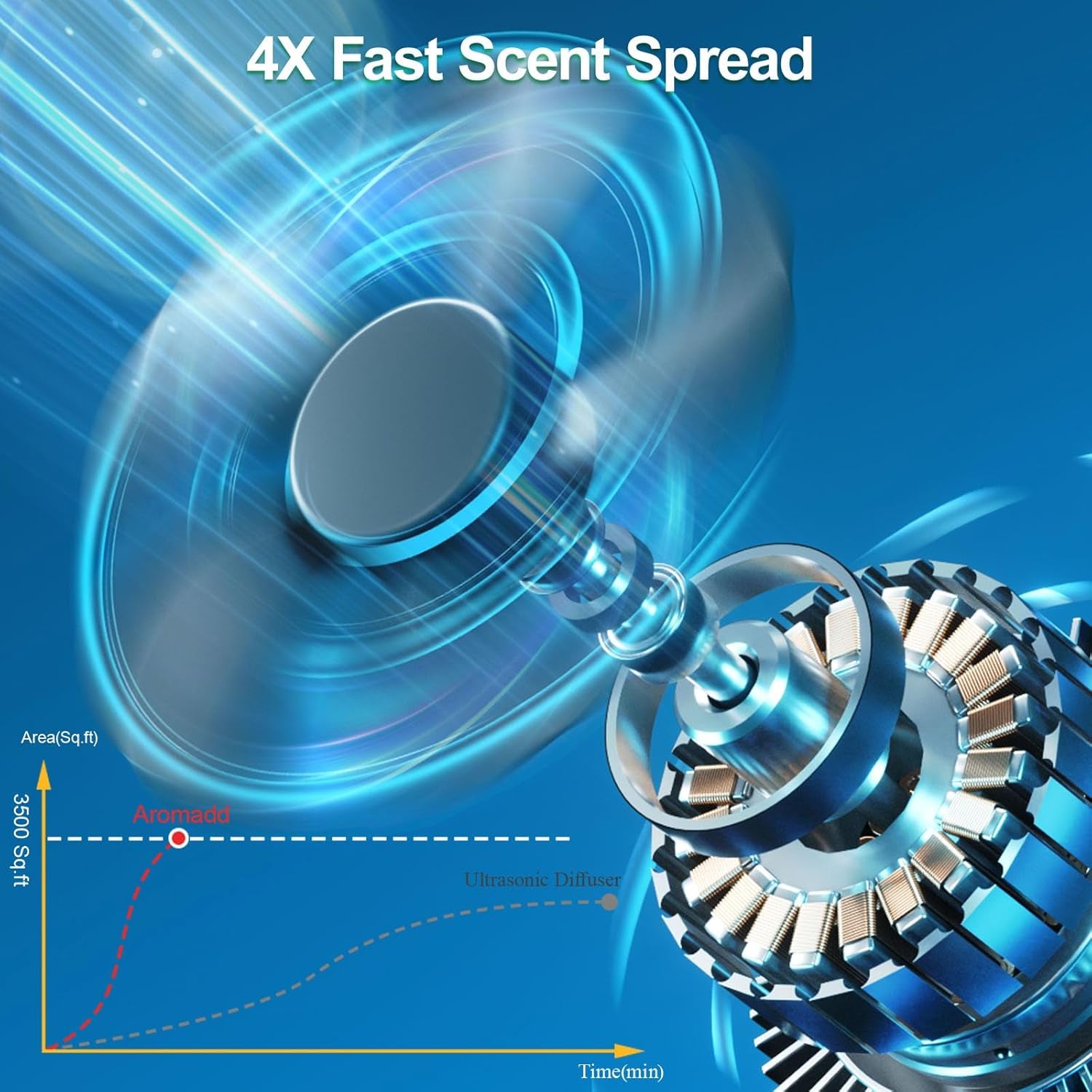 2026 Upgraded 3500 Sq.Ft Smart Scent Machine - HVAC System, Whole House Aroma & Hotel Collection Diffuser, Waterless Essential Oil Diffuser for Home, Office, 600ML Capacity, Cold Air Tech (White)