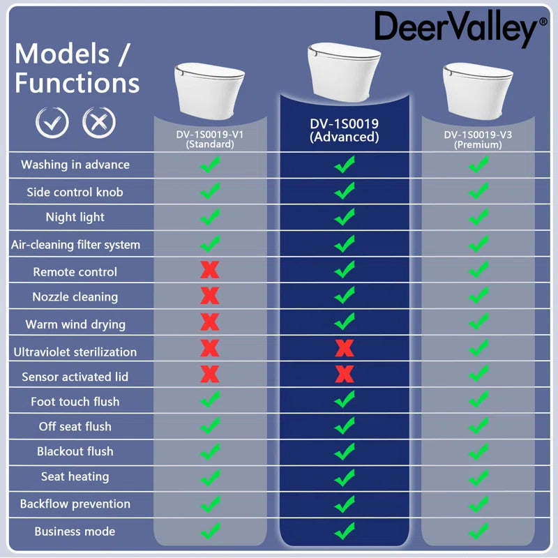 Advanced Smart Bidet Toilet with Heated Quiet-Close Seat – Tankless Design, Hands-Free Auto Flush, Remote Control & Night Light