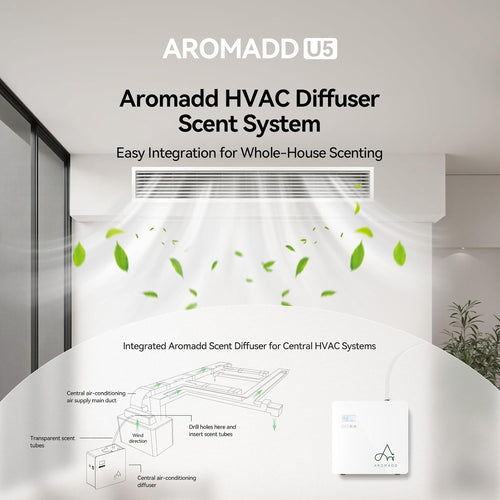 2026 Upgraded 3500 Sq.Ft Smart Scent Machine - HVAC System, Whole House Aroma & Hotel Collection Diffuser, Waterless Essential Oil Diffuser for Home, Office, 600ML Capacity, Cold Air Tech (White)